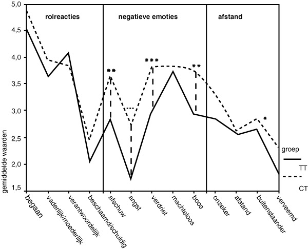 MediaObjects/12485_2009_Article_BF03061925_Fig1_HTML.jpg