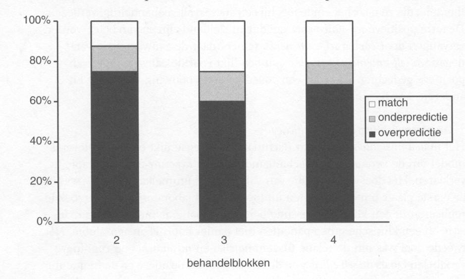 MediaObjects/12485_2009_Article_BF03061992_Fig4_HTML.jpg