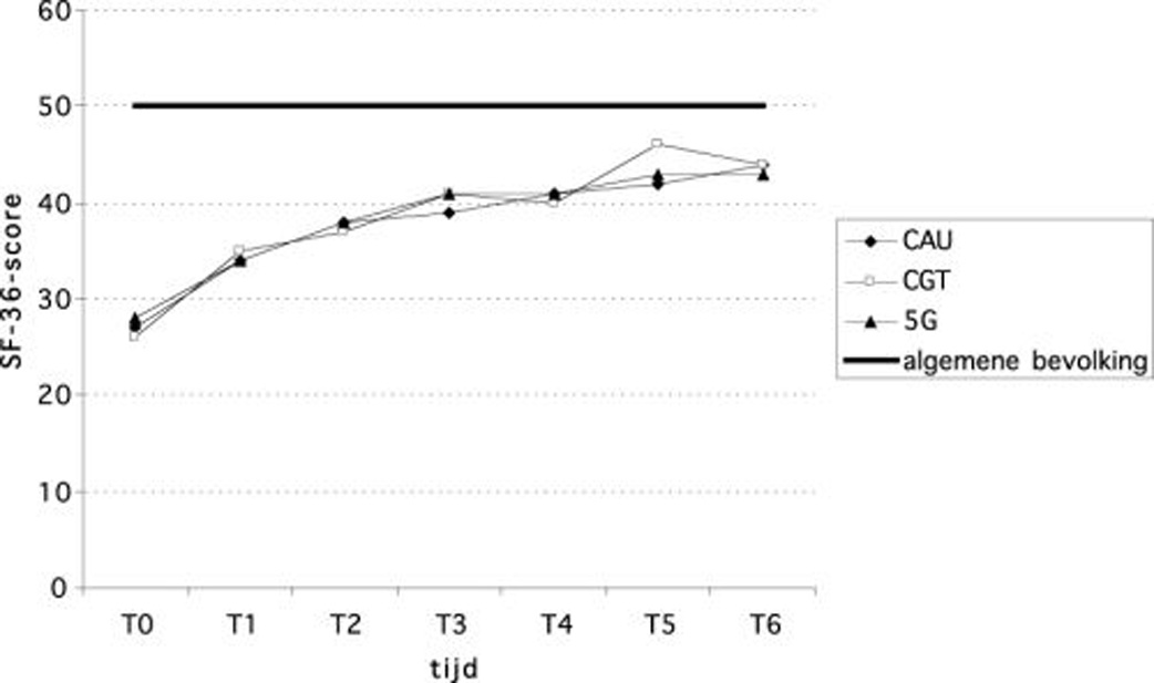 MediaObjects/12485_2009_Article_BF03062249_Fig3_HTML.jpg
