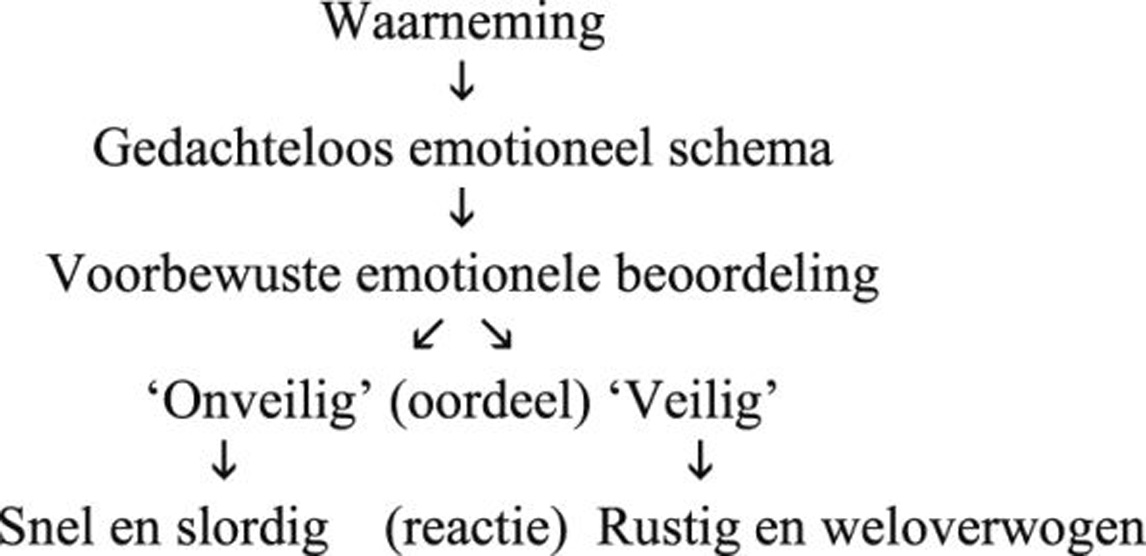 MediaObjects/12485_2009_Article_BF03062283_Fig1_HTML.jpg