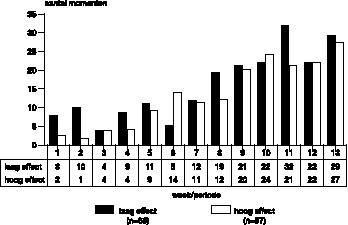 MediaObjects/12485_2010_Article_BF03061770_Fig3_HTML.jpg