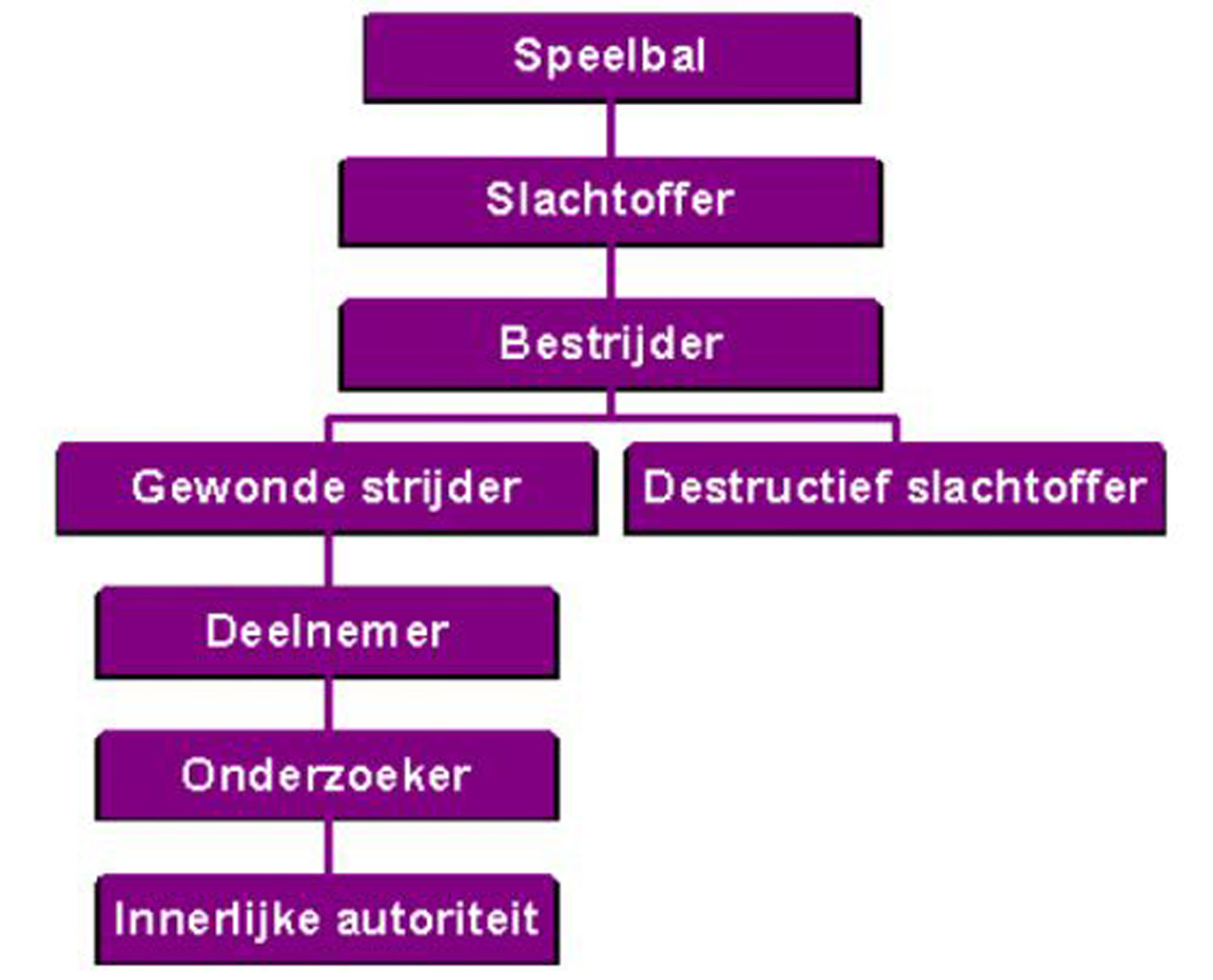 MediaObjects/12485_2010_Article_BF03062108_Fig1_HTML.jpg