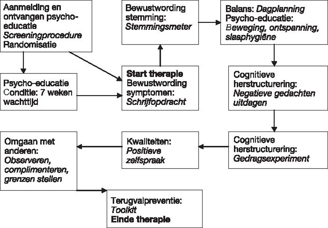 MediaObjects/12485_2010_Article_BF03062162_Fig1_HTML.jpg