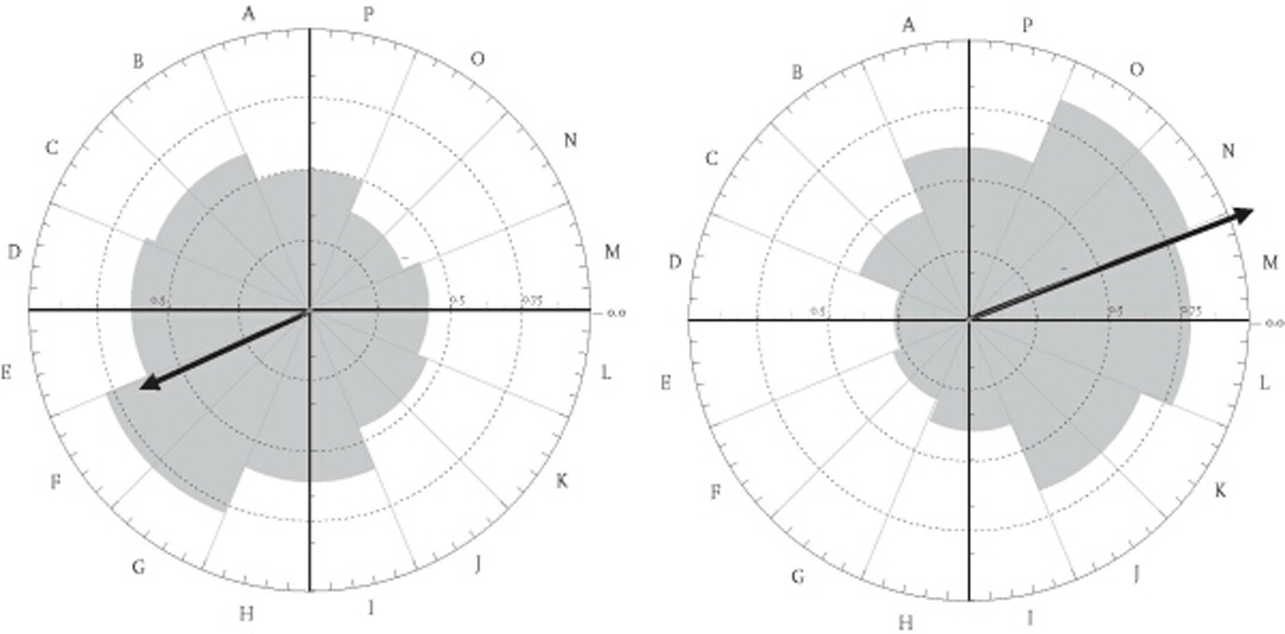 MediaObjects/12485_2010_Article_BF03062163_Fig5_HTML.jpg
