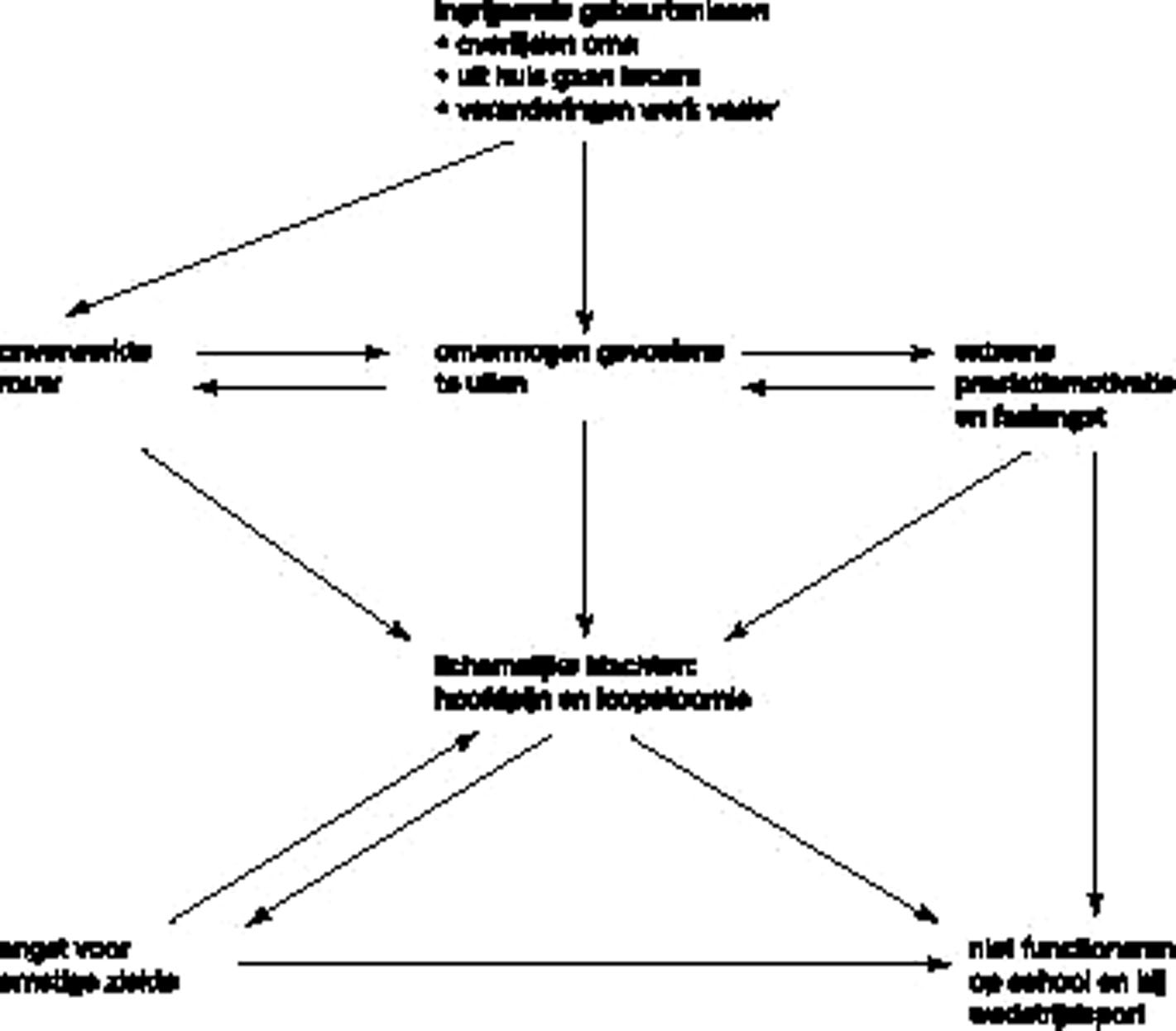 MediaObjects/12485_2010_Article_BF03079181_Fig1_HTML.jpg