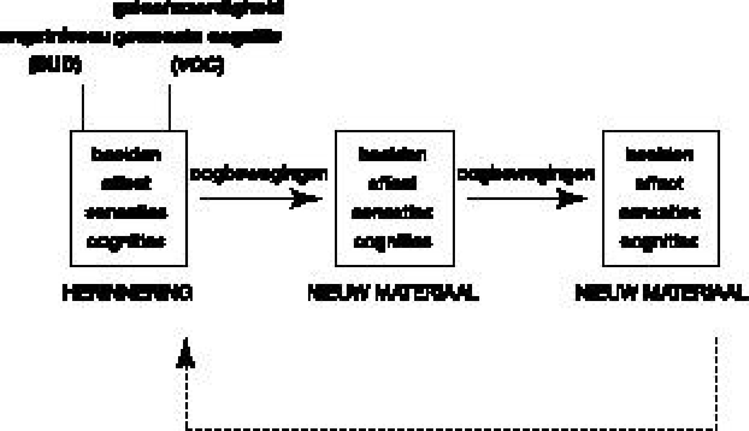 MediaObjects/12485_2010_Article_BF03079287_Fig1_HTML.jpg