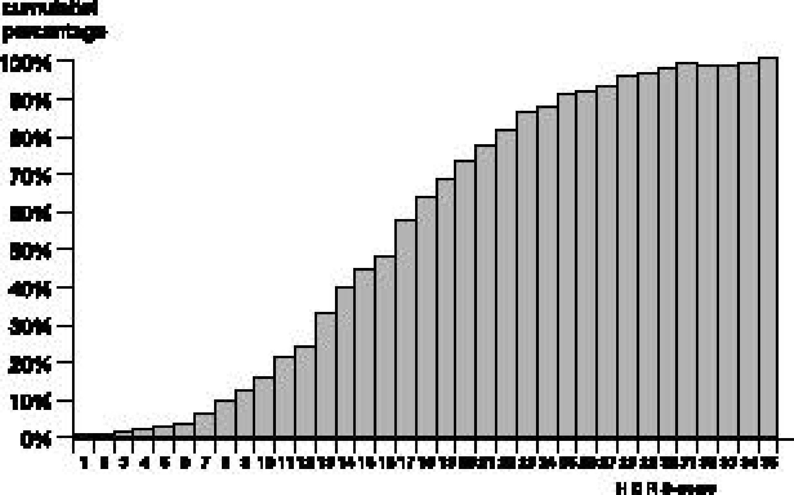 MediaObjects/12485_2010_Article_BF03079317_Fig2_HTML.jpg