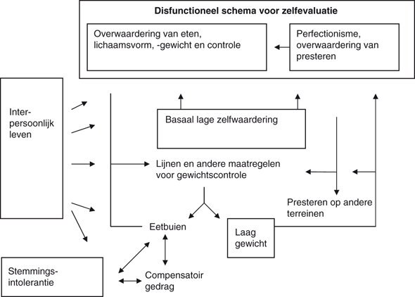 MediaObjects/12485_2010_Article_BF03080504_Fig1_HTML.jpg