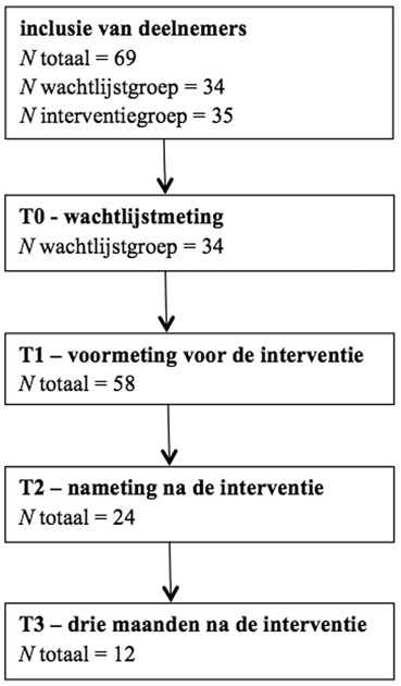 MediaObjects/12485_2015_107_Fig1_HTML.gif